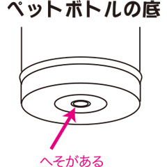 ペットボトルの底にへそ