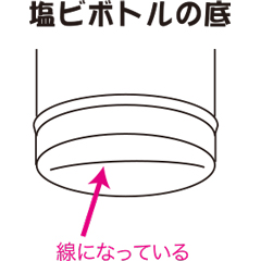 塩ビボトルの底が線